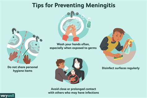 acute bacterial meningitis precautions